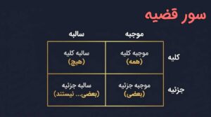 پادکست بررسی «سور قضیه»
