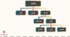 سفر به دنیای «دلالت‌ها» در منطق